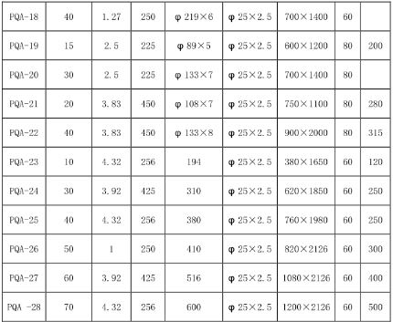 放空消聲器技術參數規(guī)格型號：（參數參考，按-際情況定型號）