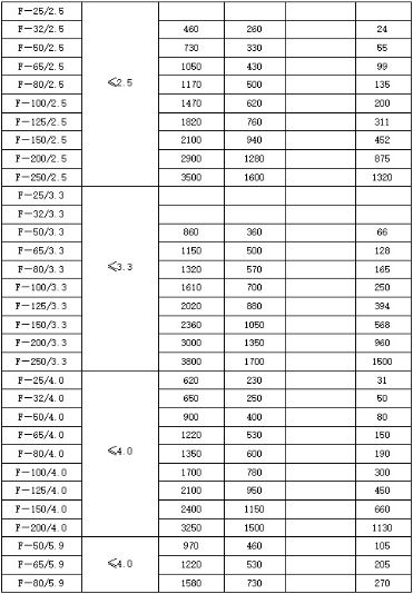 鍋爐-火排汽消聲器規(guī)格型號(hào)技術(shù)參數(shù)